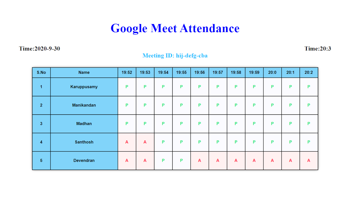 Meet Attendance